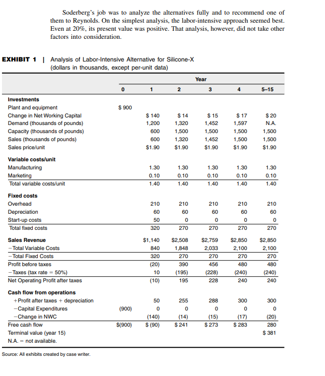 several complex issues related to possible investment in a nevw product for