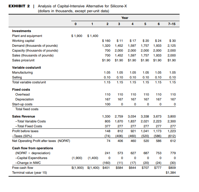 the following year, 2011. The product was a specialty coating material, which