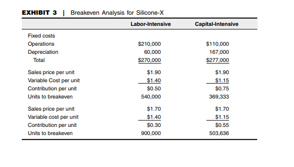 qualified for investment according to company guidelines. But Mark Reynolds, the Jacobs