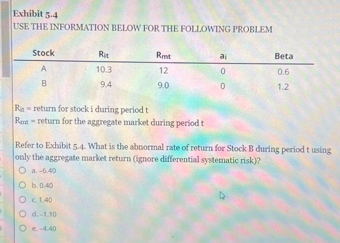  Exhibit 5.4 USE THE INFORMATION BELOW FOR THE FOLLOWING PROBLEM Rit=