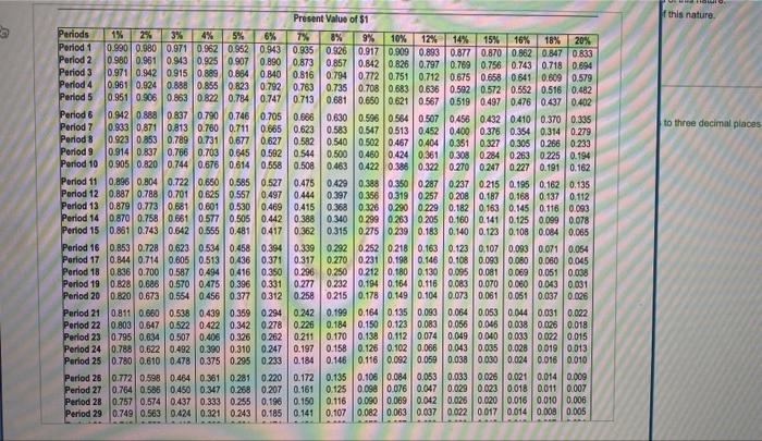 $385,000 and offers 10 annual net cash intiown of $74,000. Mcknight Products