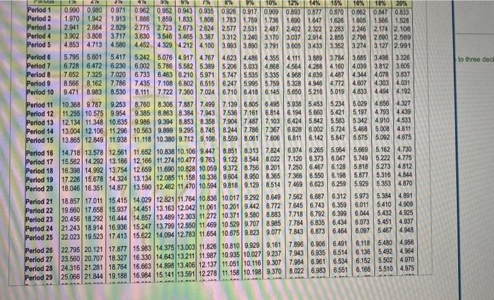 demands an annual retum of 12% (Click the voon to view Present