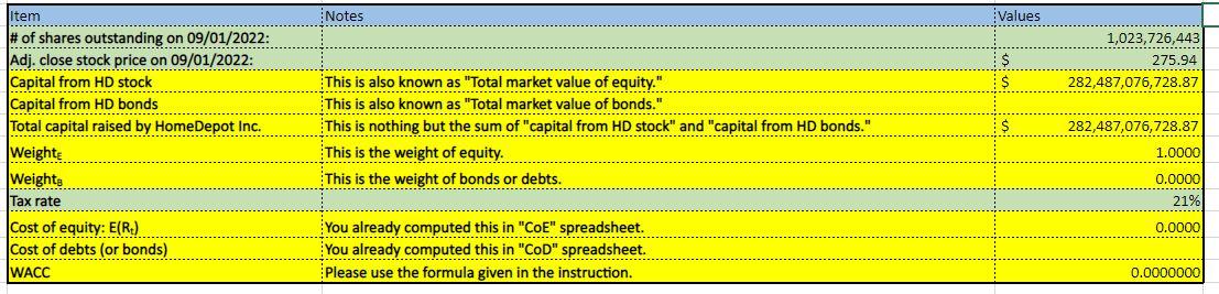 This is the Table I need to complete These are the files