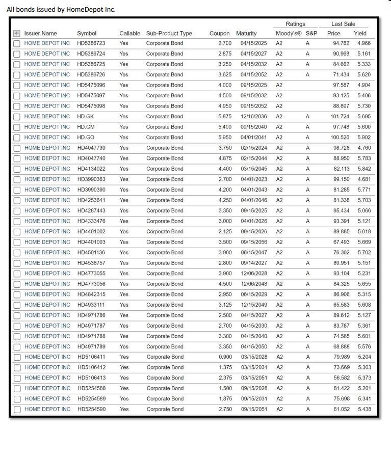 that were provided to solve the problem This is an example of