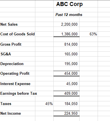 Answer the following question: Do we do the deal? You are to