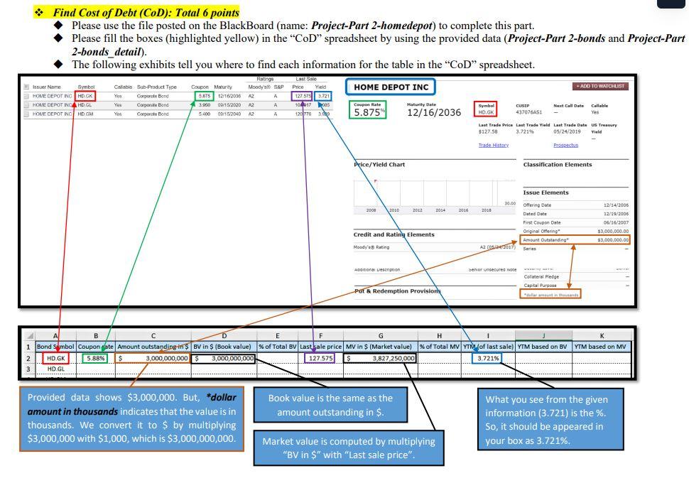 Average Cost of Capital) spreadsheet * Find Cost of Equity (CoE): Total