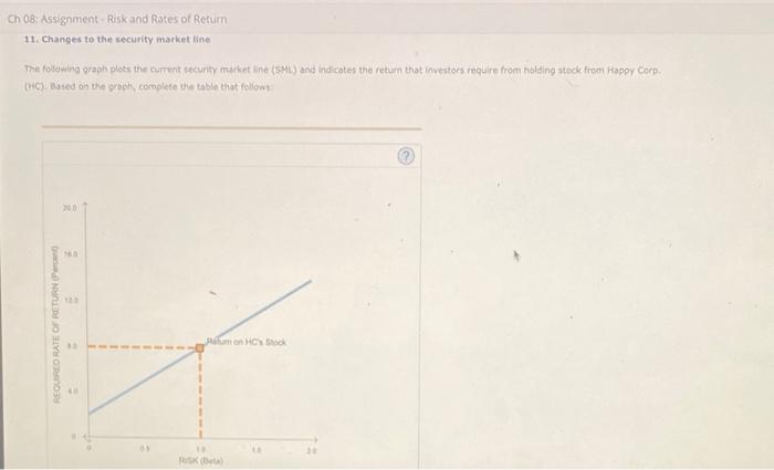 step by step solution(please don't cut off your image). Ch 08. Assignment