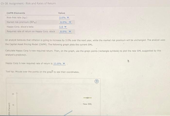 Risk and Rates of Retum 11. Changes to the security market line