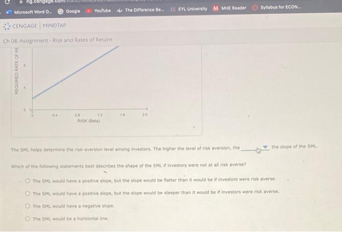the return that investors require from holding stock from Happy Corp. CHC).