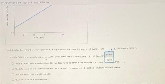 Based on the graph, complete the table that follow 00 HEOLRIORATE OF