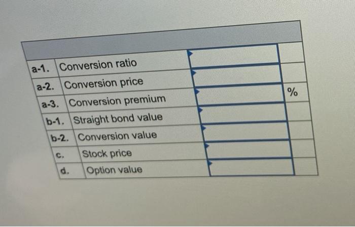 is currently selling in the market for $950. Each bond is exchangeable