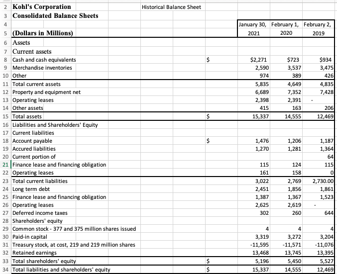  F) Financial Statement Analysis Kohls Corporation Projected Balance Sheets. Create/Predict Three