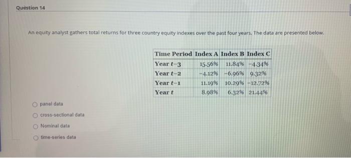  Question 14 An equity analyst gathers total retums for three country