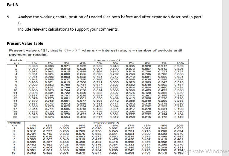 7%. The management team of Loaded Pies established that the cost of