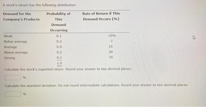 Calculate the stocks expected return?Calculate the stardard deviation? A stock's return has