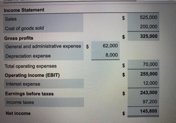 income statement and a common-sized income statement from the following information, (Click