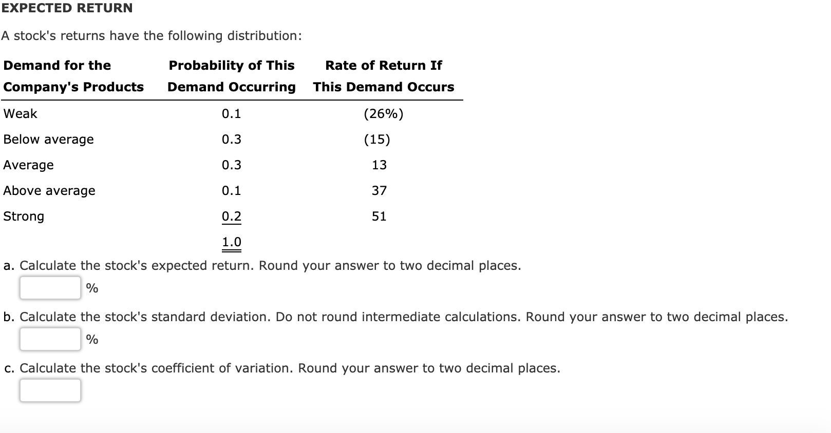 EXPECTED RETURN A stock's returns have the following distribution: Demand for