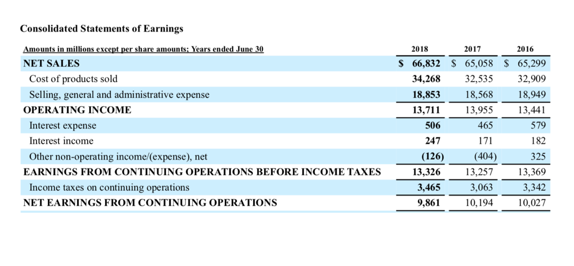 2018? Round to nearest one decimal point and use the % symbol.