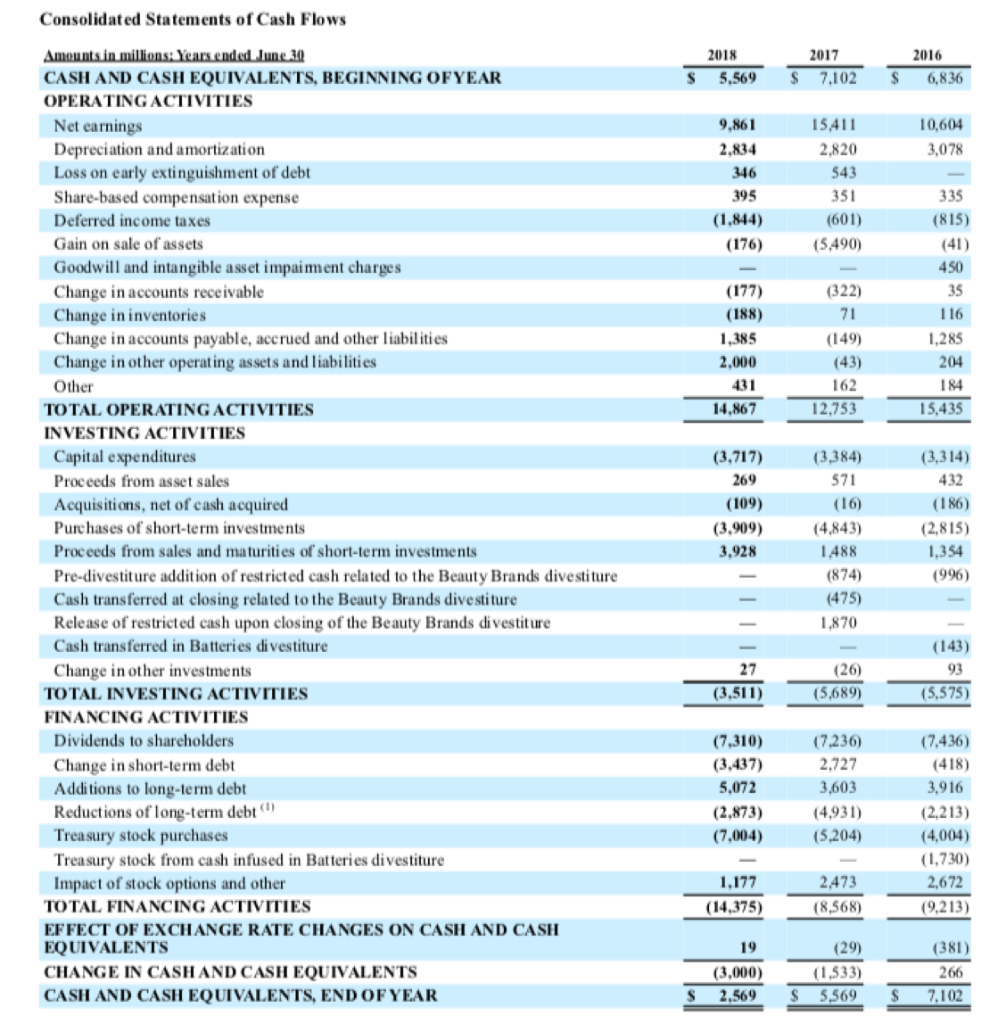 2. Operating income for Procter and Gamble in 2018 was: Round to