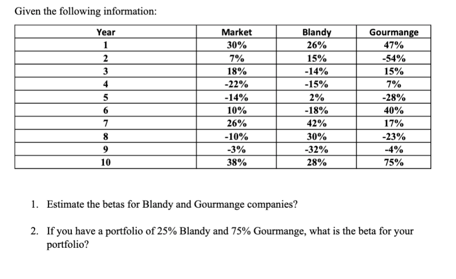 Given the following information: Year 1 2 3 4 5 6