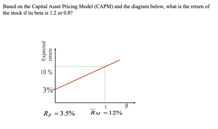 7 8 9 10 Market 30% 7% 18% -22% -14% 10% 26%
