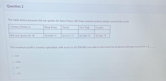  Question 2 The table below presents bid-ask quotes for Swiss Francs