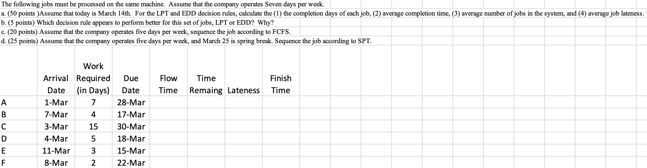 The following jobs must be processed on the same machine. Assume