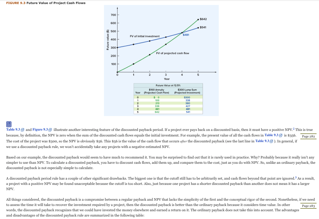 Flow Discounted and how the Future value of Project Cash Flow was
