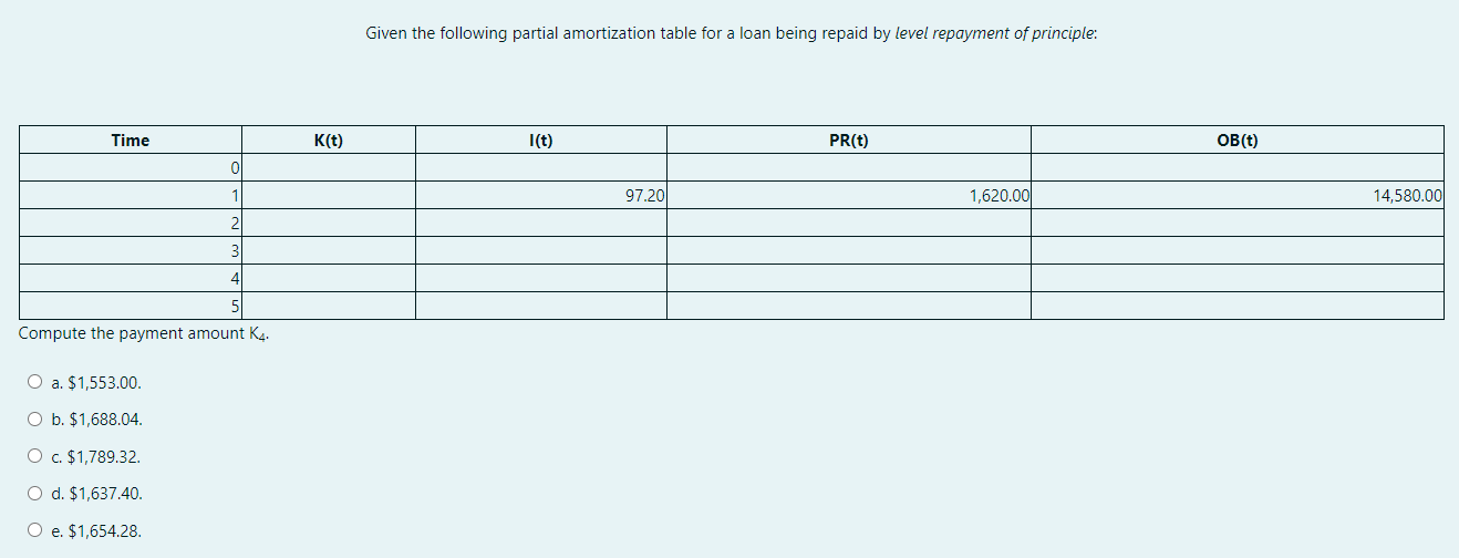 Given the following partial amortization table for a loan being repaid