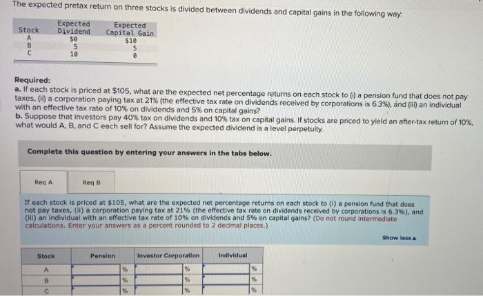  The expected pretax return on three stocks is divided between dividends