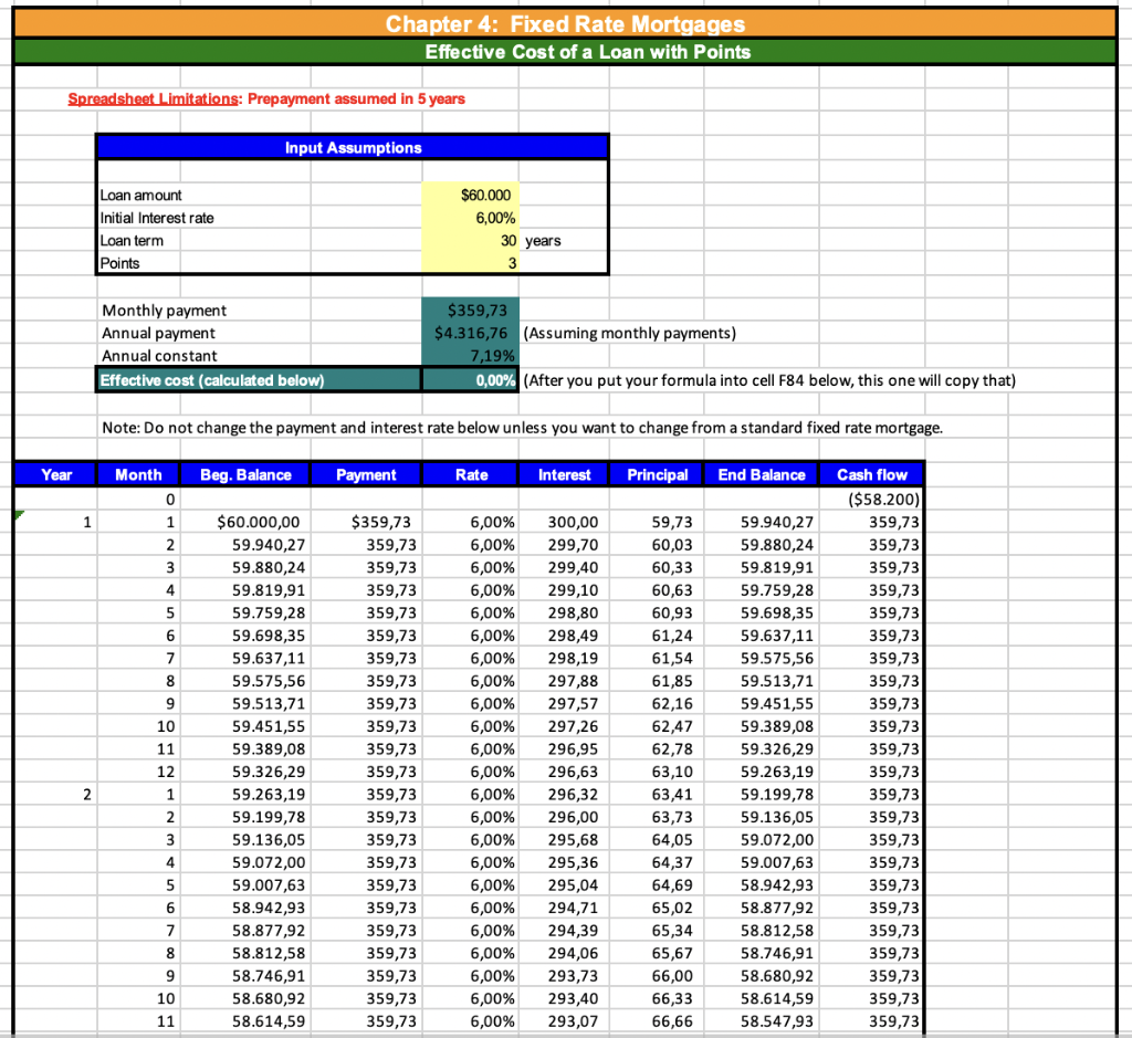  Please show excel formulas Chapter 4: Fixed Rate Mortgages Effective Cost