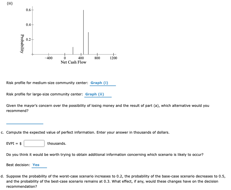 public events, but considerable controversy surrounds the appropriate size. Many influential citizens