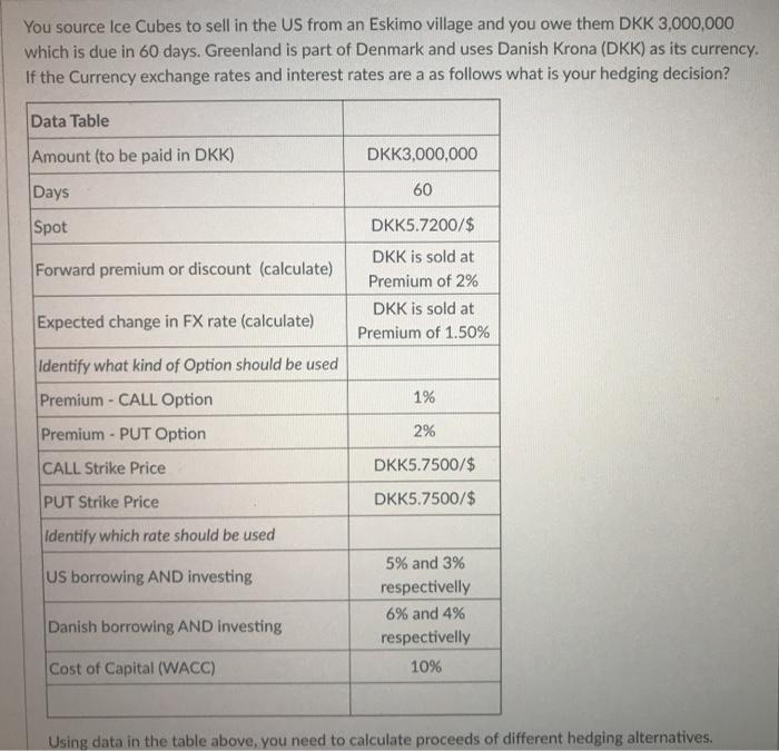  You source Ice Cubes to sell in the US from an