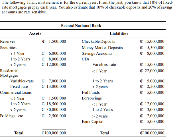(a) What special assumptions do income and duration gap analysis make