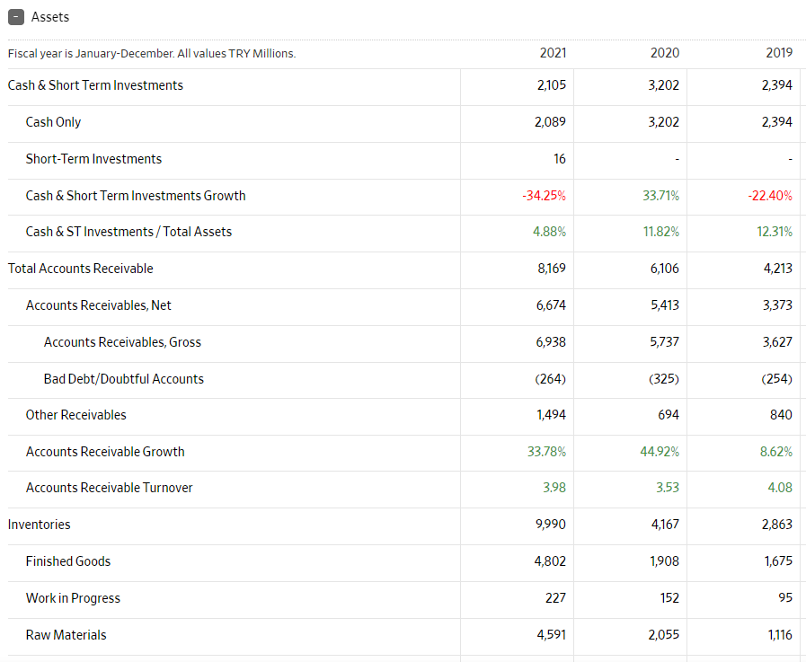 please help Common Size Balance Sheet Analysis for the given company balance