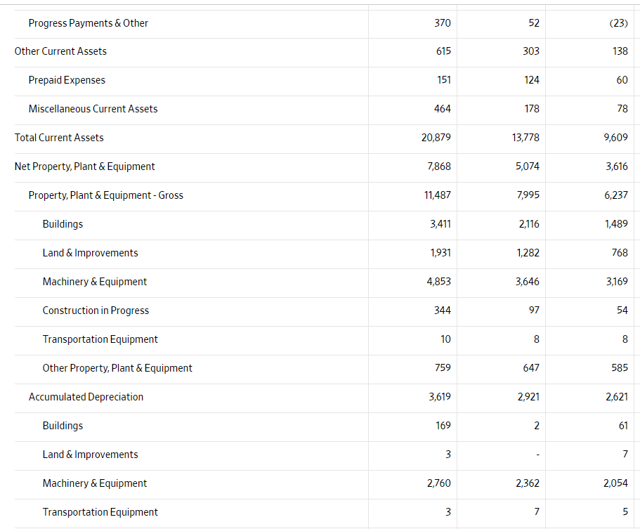 sheet below (4 paragraphs) Assets Fiscal year is January-December. All values TRY