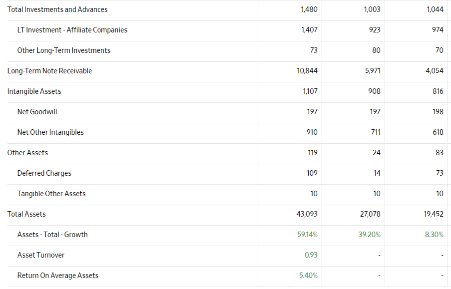 Millions. Cash & Short Term Investments Cash Only Short-Term Investments Cash &