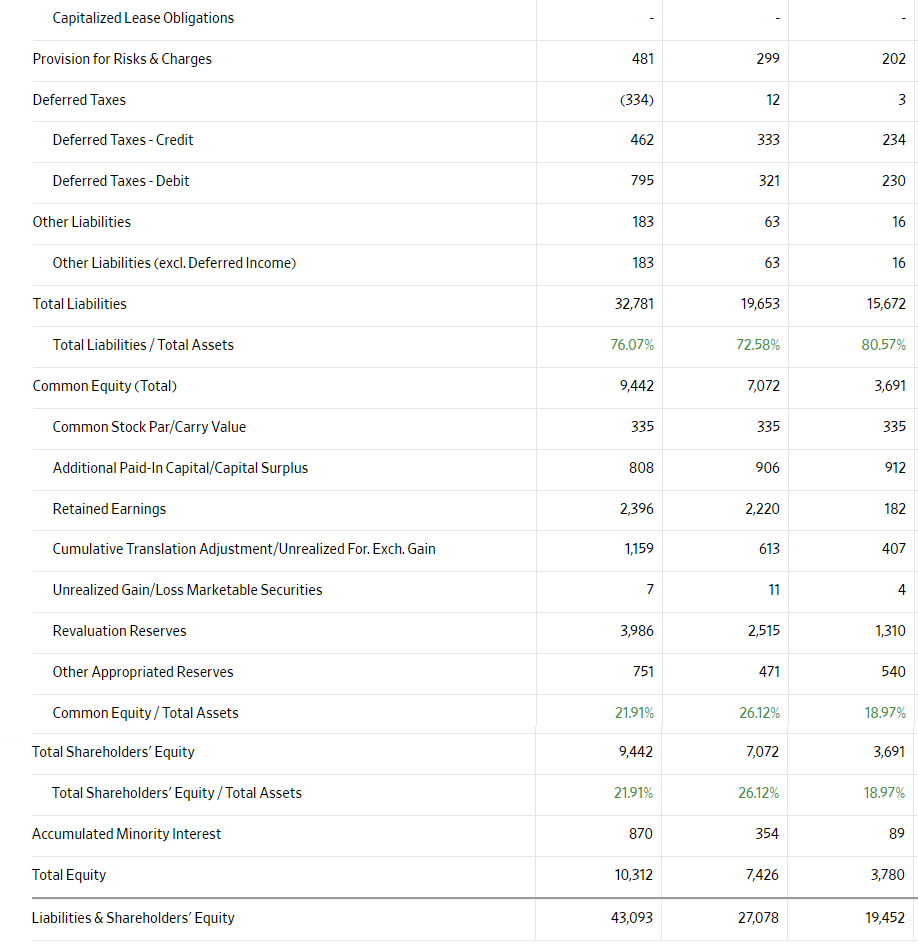 Accounts Receivables, Net Accounts Receivables, Gross Bad Debt/Doubtful Accounts Other Receivables Accounts