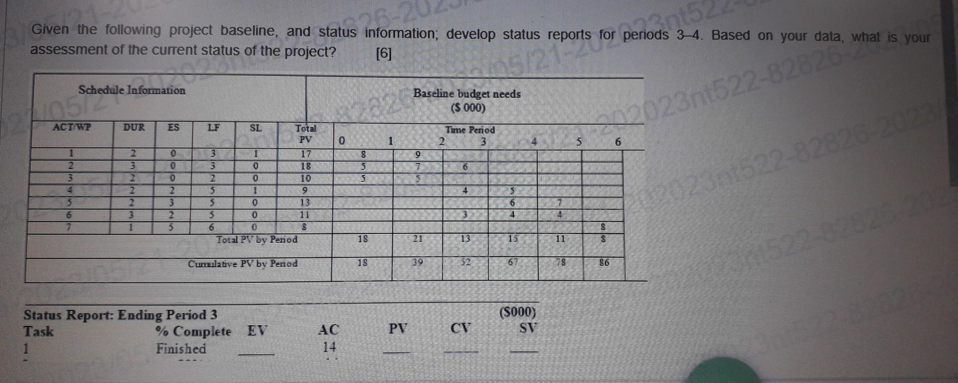  Given the following project baseline, and status information; develop status reports