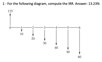 Please upload a neat hand-written solution. I will rate your solution asap!