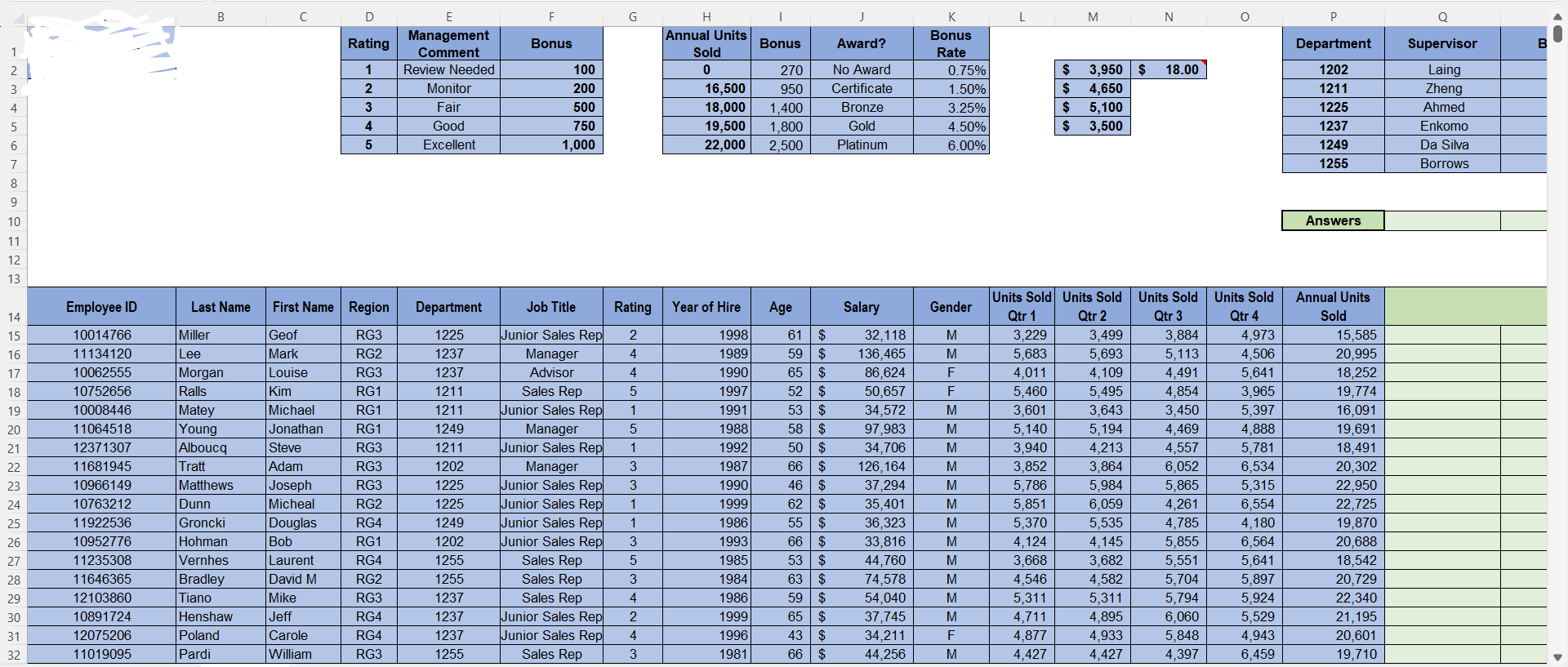 highest Units Sold Qtr 2 for all employeesBlank 1 (Format as comma