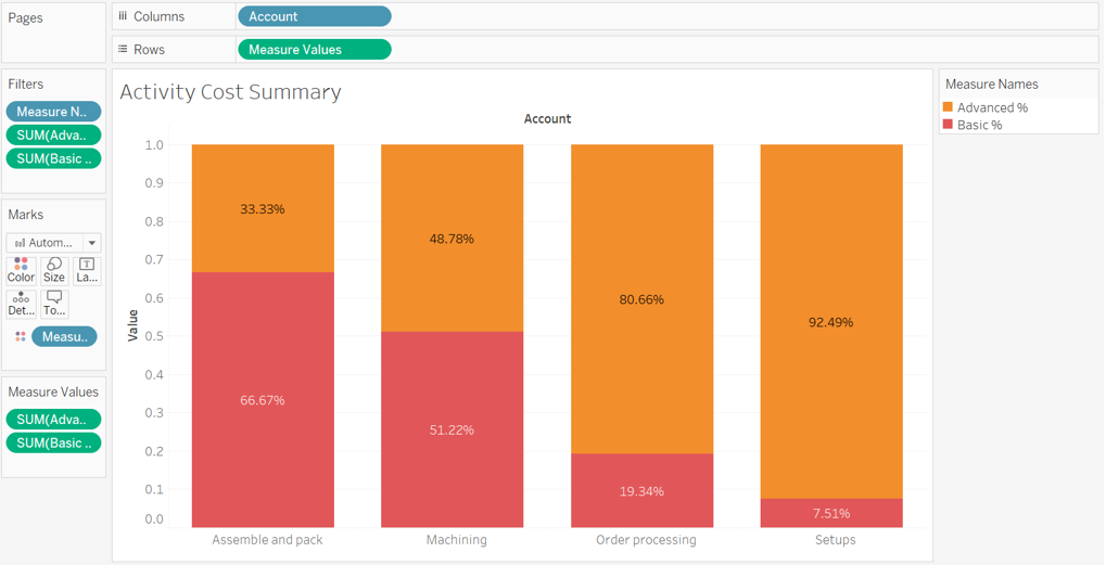 Please answer Questions 2 (a-f) based off the charts. (my answers