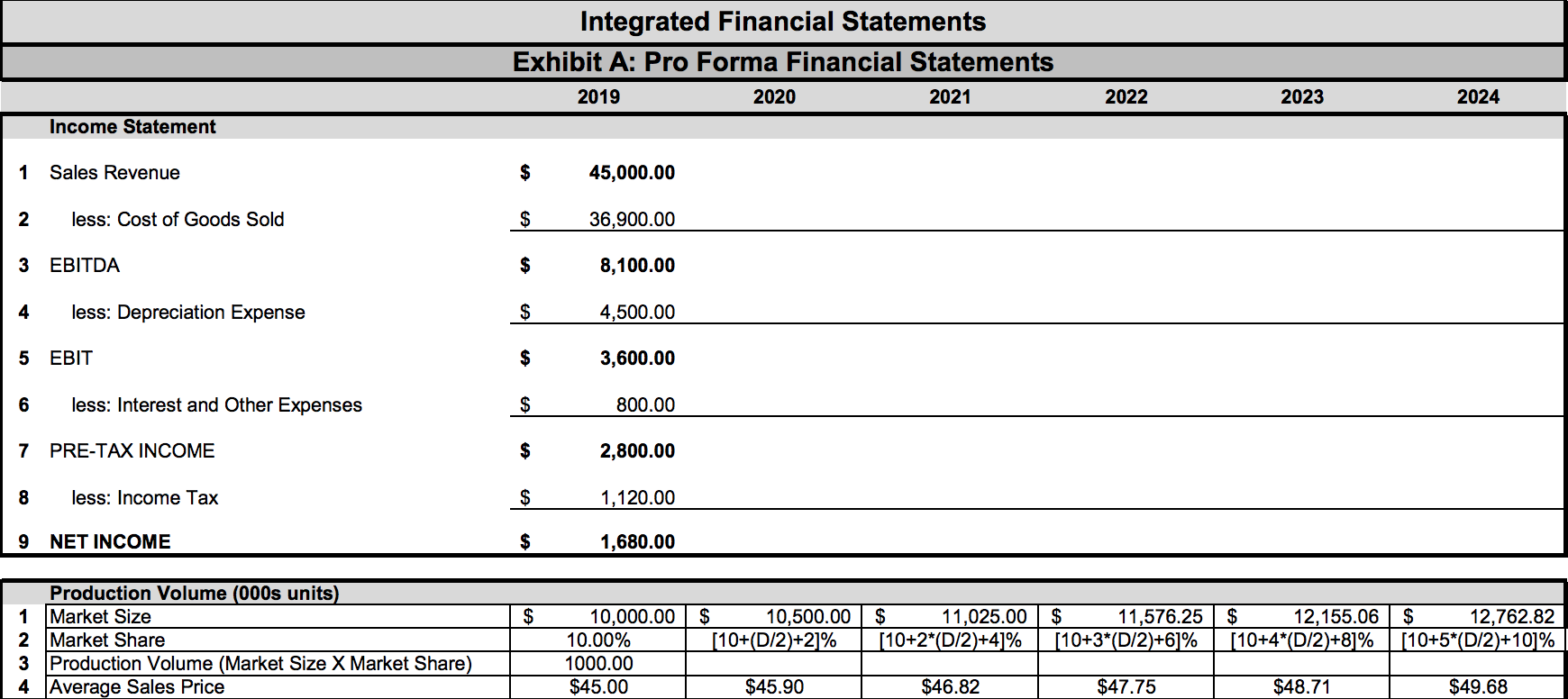 For the following problems, use Exhibit A. For exhibit A, the amount
