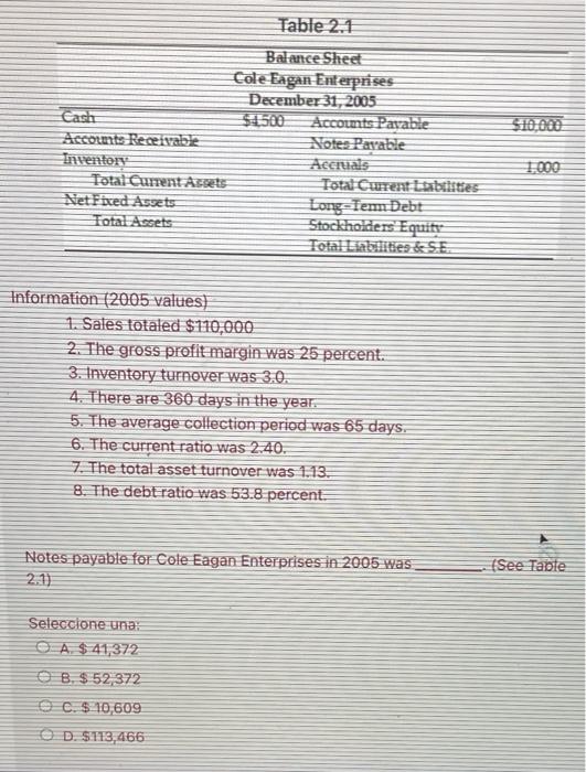  Table 2.1 Balance Sheet Cole Eagan Enterprises December 31, 2005 Each