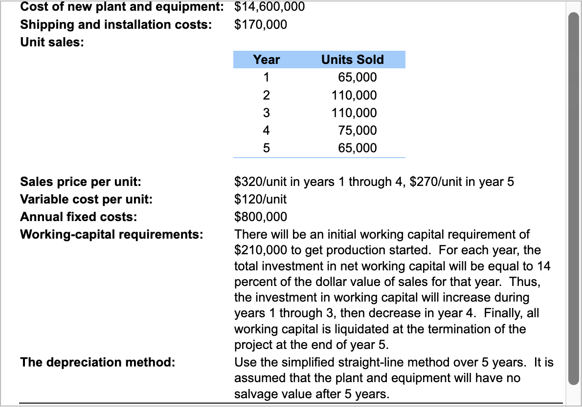 NPV, PI, and IRR) Traid Winds Corporation, a firm in the 32