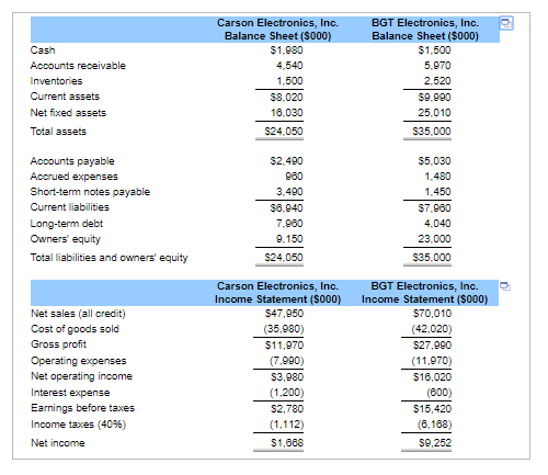 as an industry leader and uses this fim as a model fim