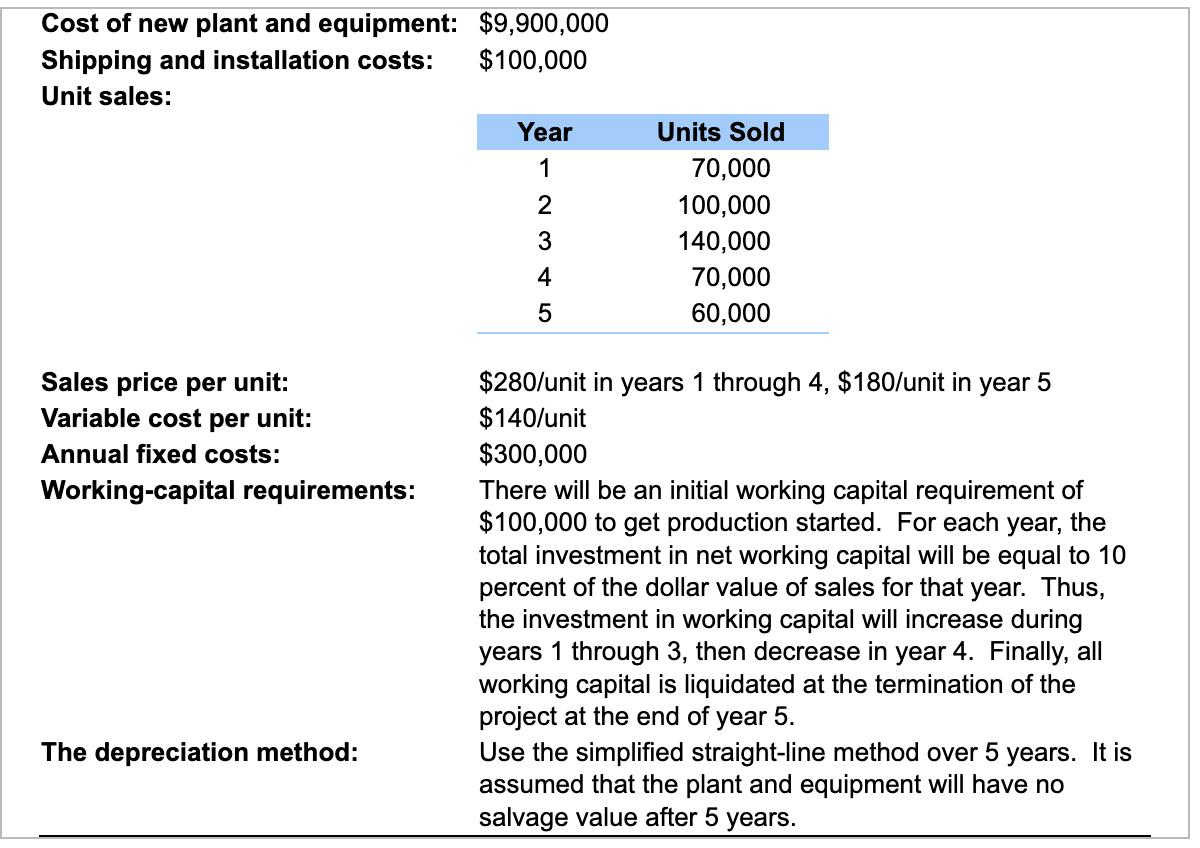 rate of 13 percent, is considering a new project. This project involves