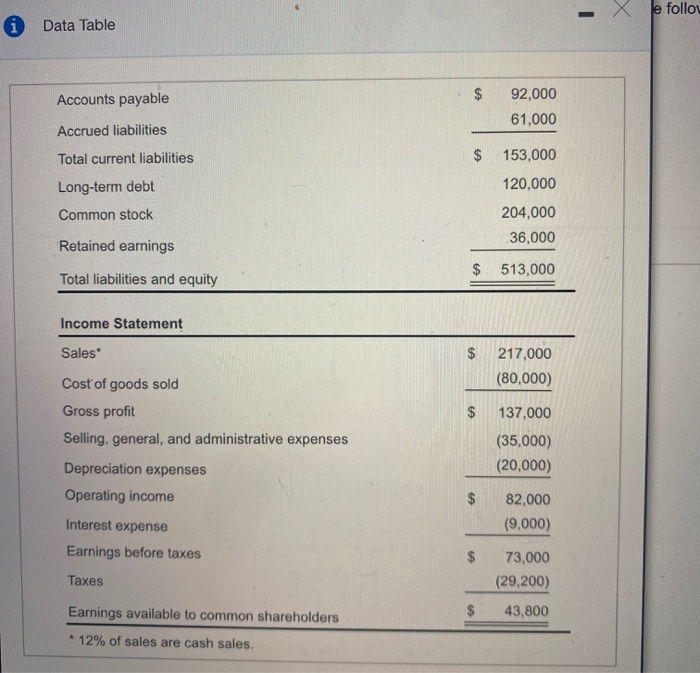 in the popup window to calculate the following ratios: k. The return