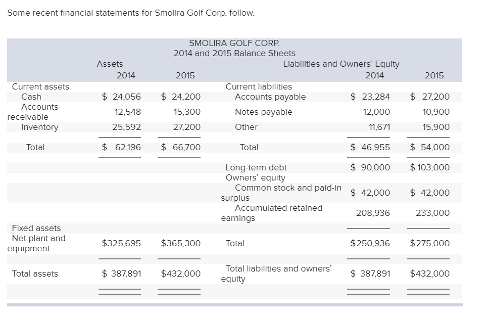I am having some trouble with this question. I can get parts