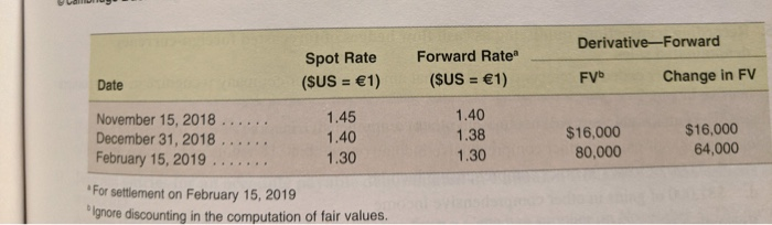 22&23 but would like to compare answers on 21 if possible! Use